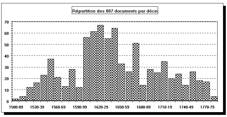 amsp_graphe1.gif (13079 octets)