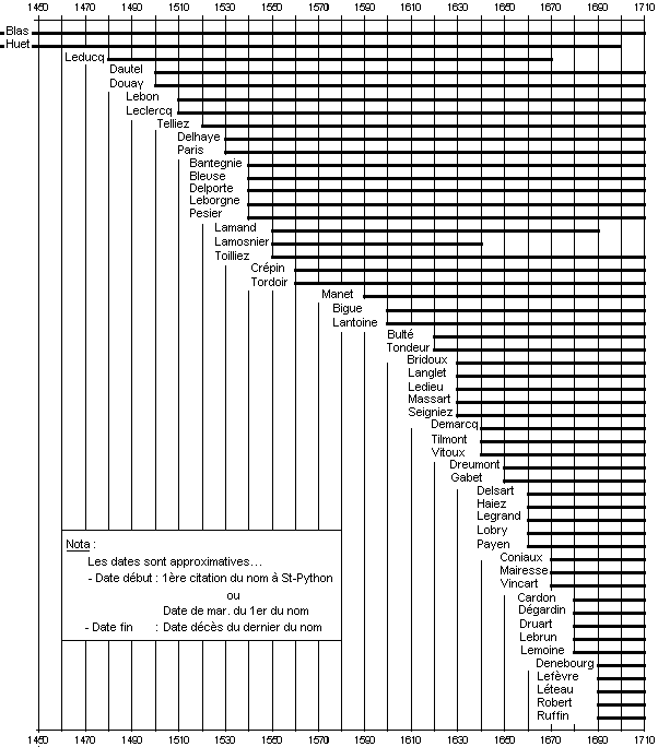 appariti.gif (15304 octets)